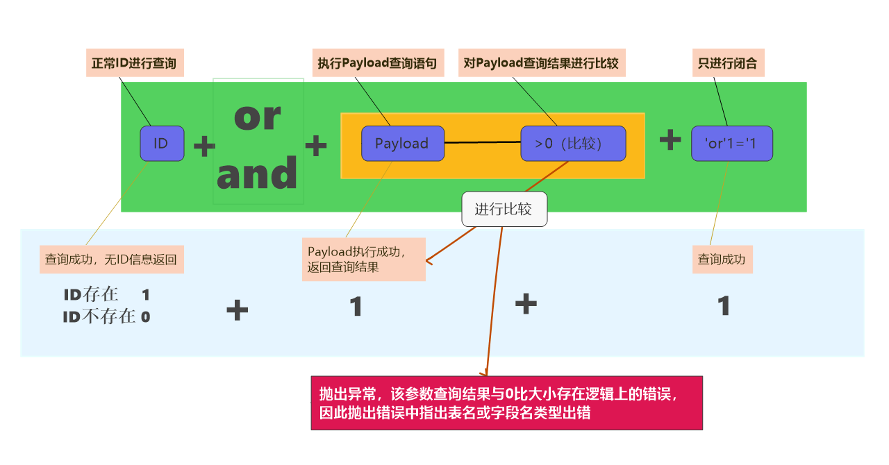 逻辑流程图