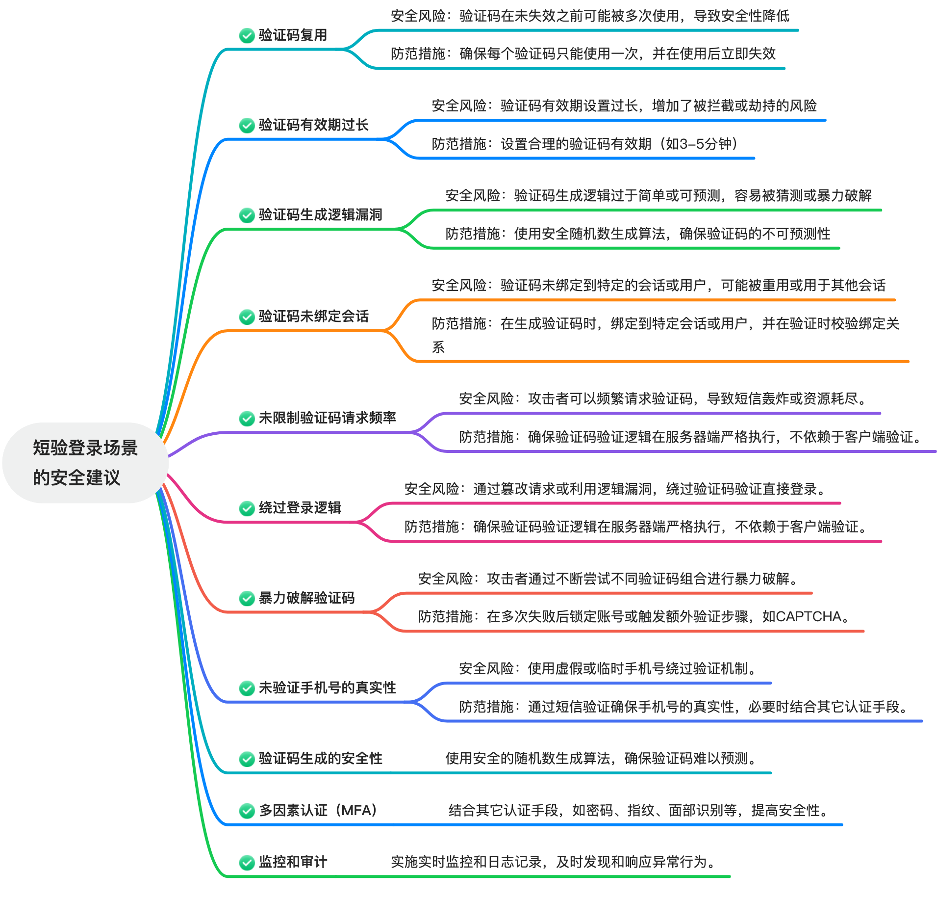 短信登录场景的安全建议