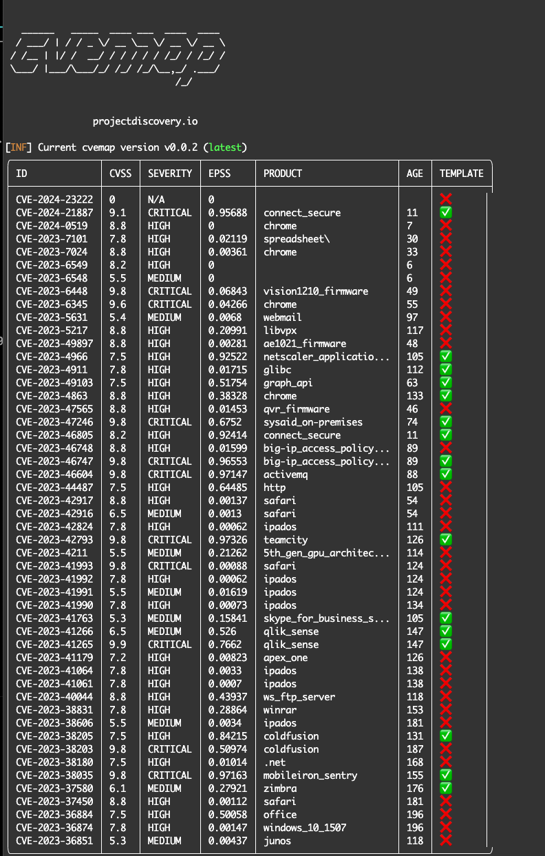 cvemap3